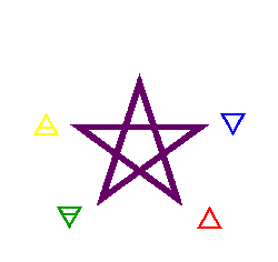 SIGILI 5 ELEMENATA U PENTAGRAMU